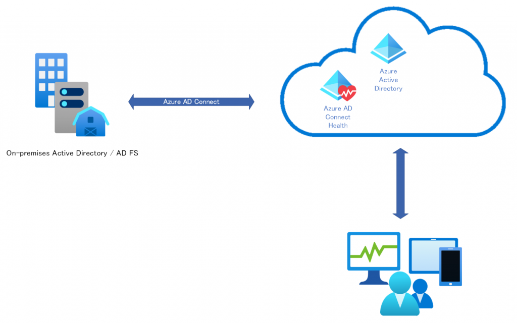 AzureActiveDirectoryにネットワークを繋ぐユーザーの利用イメージ図