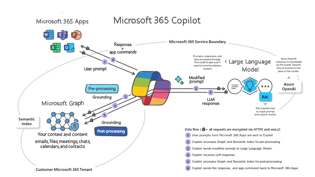Microsoft 365 Copilotのイメージ